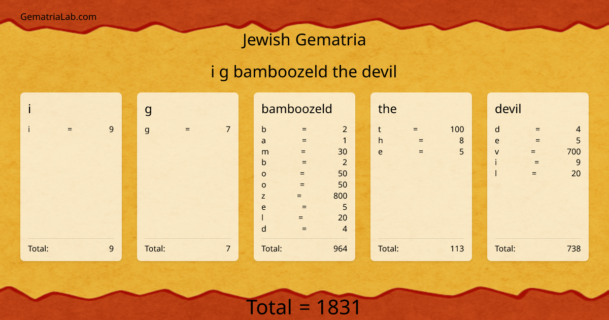 i g bamboozeld the devil in jewish Gematria